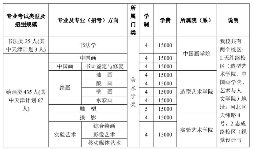 广州画室寒假班