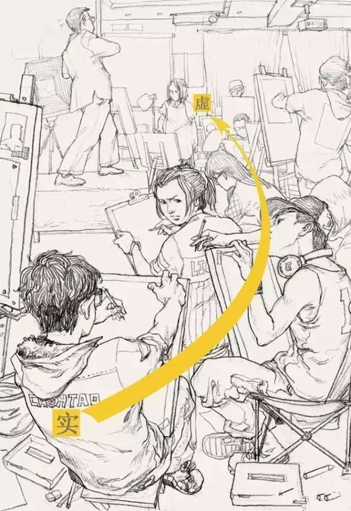 广州画室排名前三画室教你场景速写如何拿高分,01