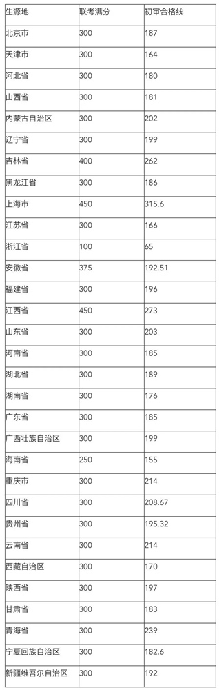 广州画室,广州美术统考培训,广州艺考画室,03