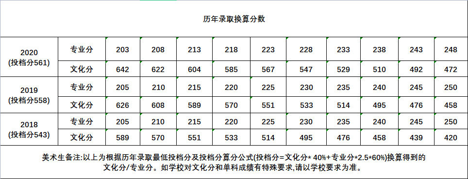 快填志愿了，什么是985,211院校？广州高考美术培训画室小围为你解答！图二十一