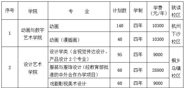 广州画室校考资讯：2021年校考人数最新统计！广美约2万、最高超10万人报考16