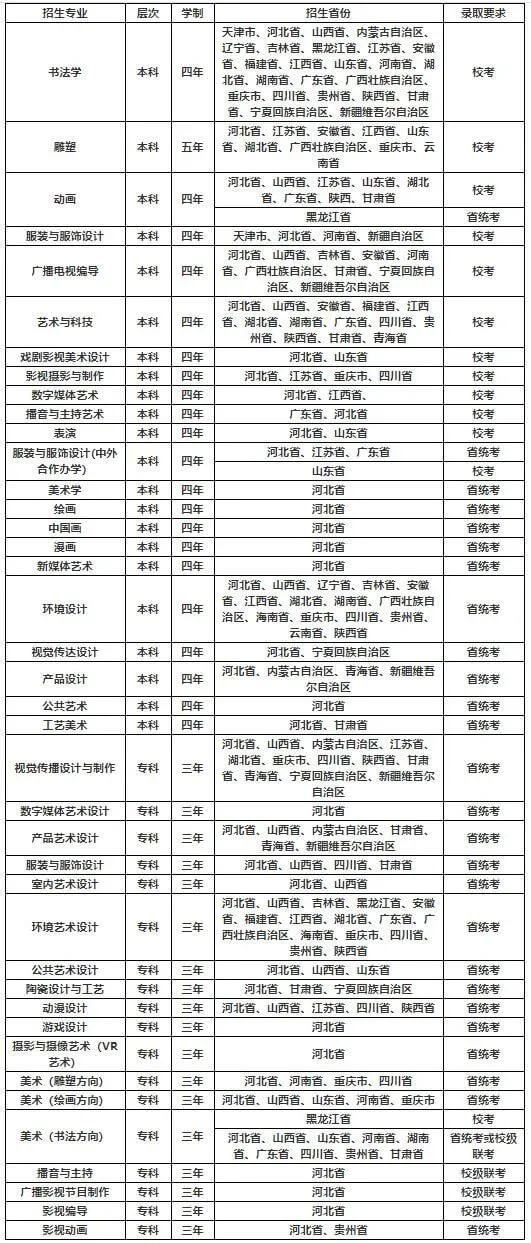 校考资讯 | 河北美术学院2021年招生简章、校考报考须知