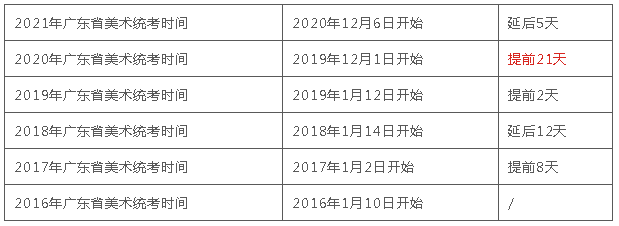 广州美术培训