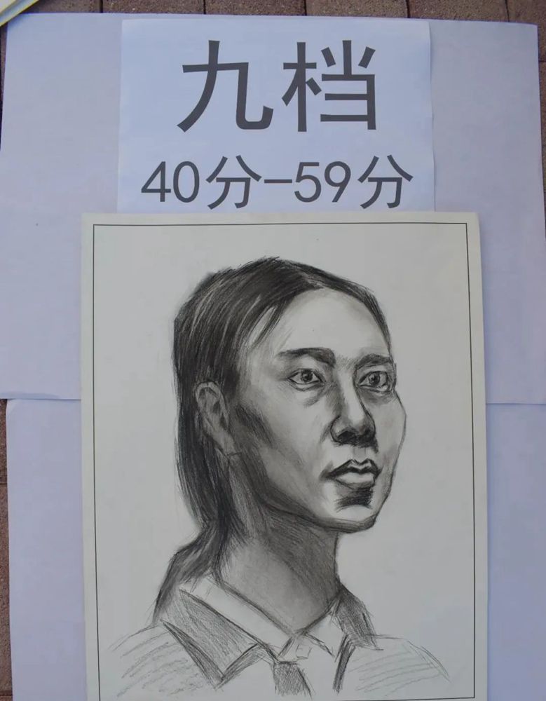 最新美术联考一模评分标准，广州十大画室给你实锤有图有真相,10