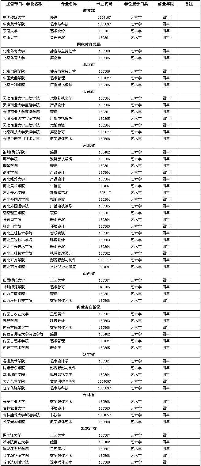 广州十大画室重点提醒2021届美术生！这229所高校艺术类要变动,05