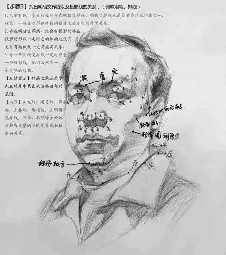 广州画室素描教学|素描头像每个步骤的分析图,不看会后悔系列
