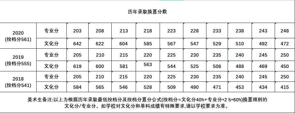 快填志愿了，什么是985,211院校？广州高考美术培训画室小围为你解答！图十九