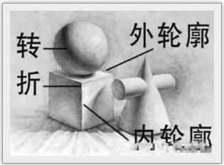 广州艺考画室超详细的素描心得总结，零基础也不要怕,26