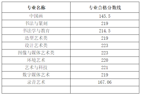 中国美术学院公布2021年本科招生考试复试成绩及分数线！2