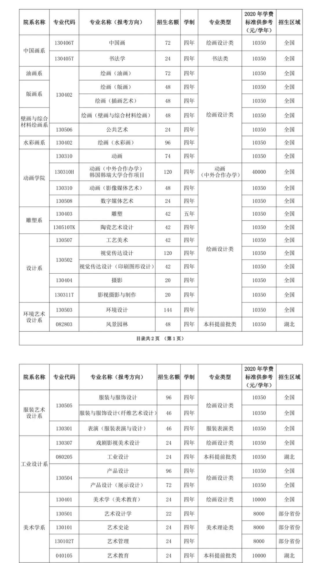 广州画室校考资讯：2021年校考人数最新统计！广美约2万、最高超10万人报考8