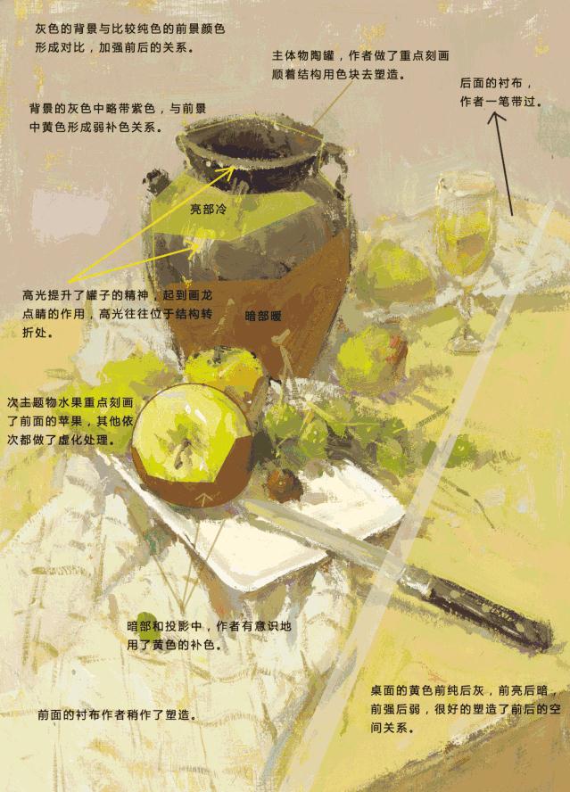 广州艺考画室独有的色彩静物9种构图方式,13