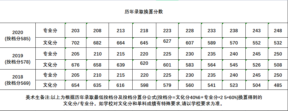 快填志愿了，什么是985,211院校？广州高考美术培训画室小围为你解答！图十三