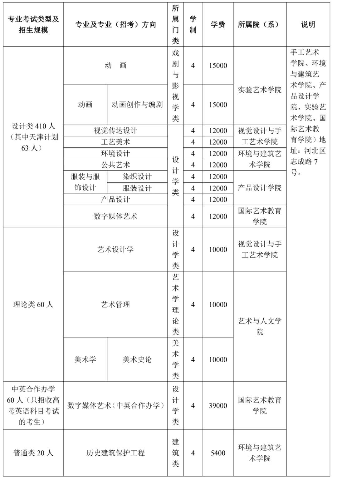 广州画室寒假班