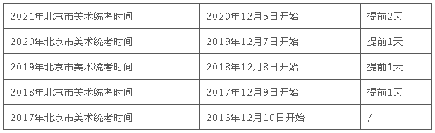 广州美术培训