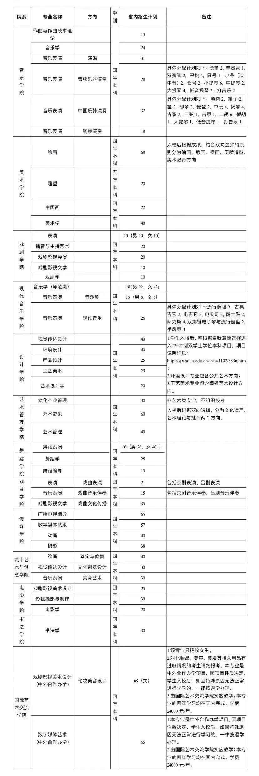 广州画室校考资讯：2021年校考人数最新统计！广美约2万、最高超10万人报考6