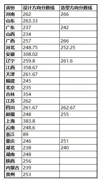 广州画室,广州美术校考培训,广州艺考画室,04