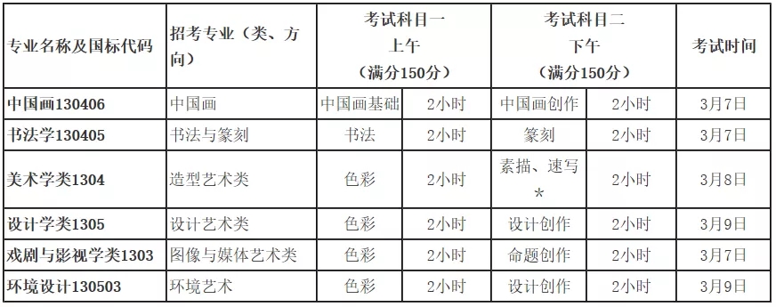 广州美术培训