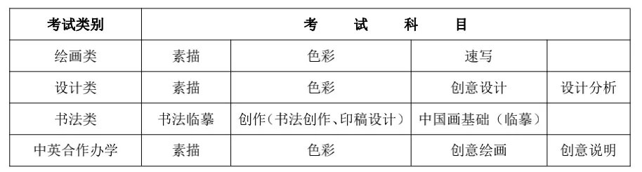 广州画室寒假班