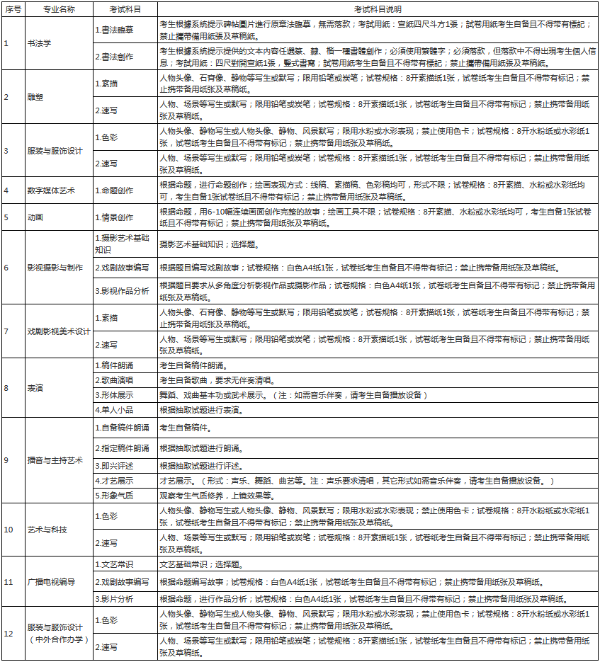 校考资讯 | 河北美术学院2021年招生简章、校考报考须知