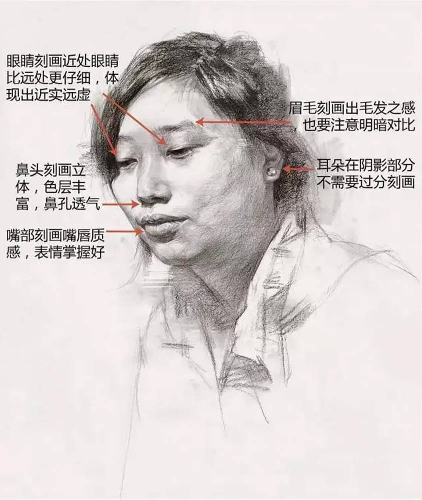 【广州画室基础巩固】女青年头像素描拿分点归纳,11