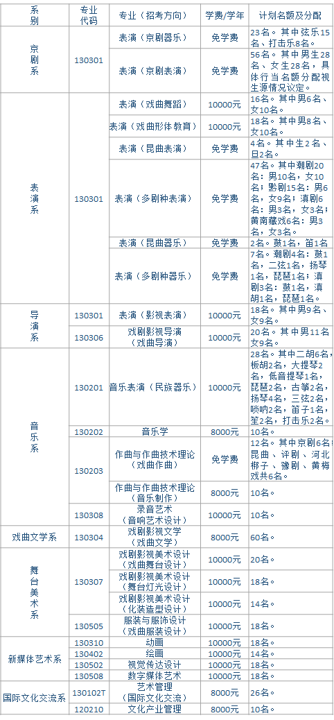 广州画室校考资讯：2021年校考人数最新统计！广美约2万、最高超10万人报考22