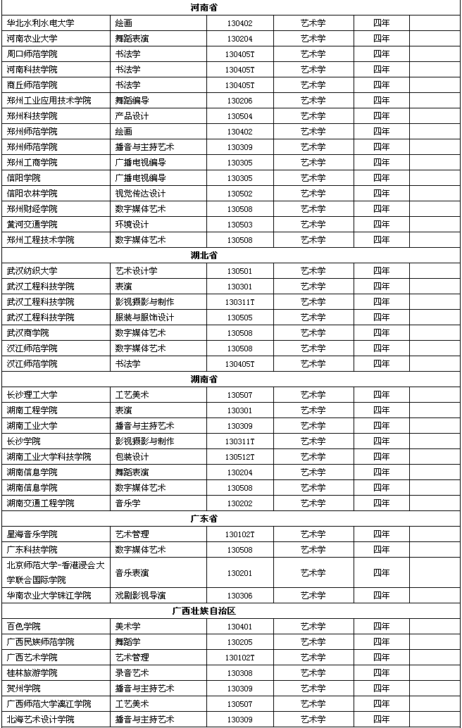 广州十大画室重点提醒2021届美术生！这229所高校艺术类要变动,07
