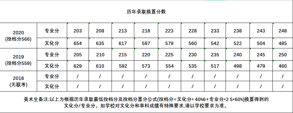 快填志愿了，什么是985,211院校？广州高考美术培训画室小围为你解答！图十七