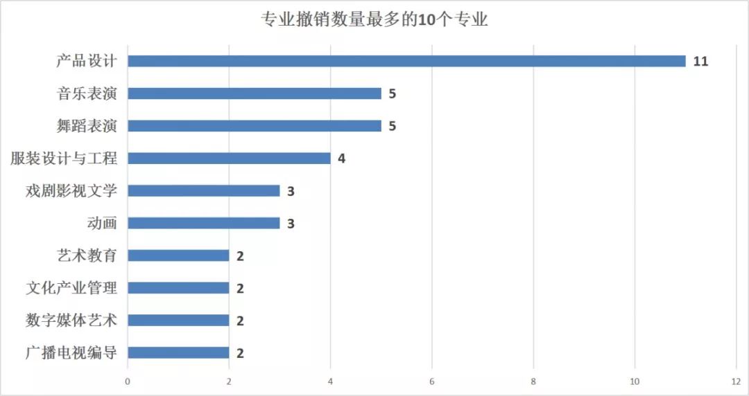 广州十大画室重点提醒2021届美术生！这229所高校艺术类要变动,02