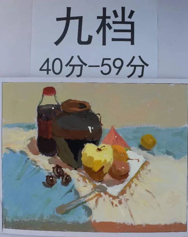 最新美术联考一模评分标准，广州十大画室给你实锤有图有真相,30