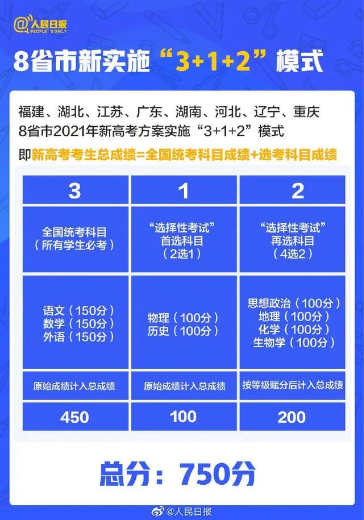 高考新变化，3+1+2模式来袭，2021年这八省领先实施！图二