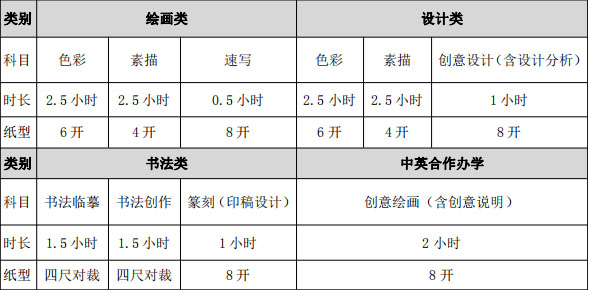 广州艺考画室提醒：2021年天津美术学院本科招生简章公布