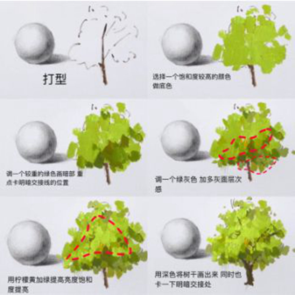 色彩风景知识大合集！看完广州艺考画室教程就不怕考风景啦,37