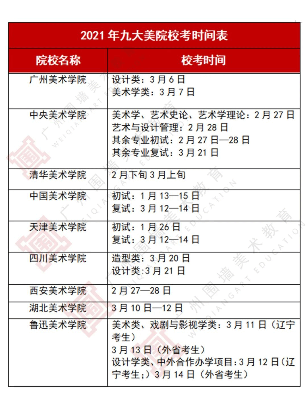 广州艺考画室小围老师整理分享，2021年九大美院校考时间1