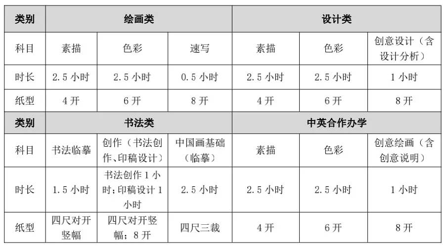 广州画室寒假班