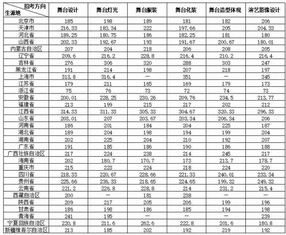 广州画室,广州美术统考培训,广州艺考画室,02