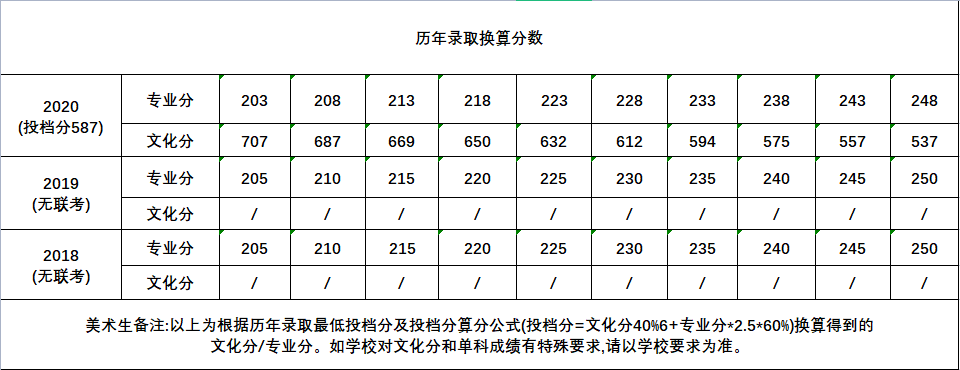 快填志愿了，什么是985,211院校？广州高考美术培训画室小围为你解答！图十一