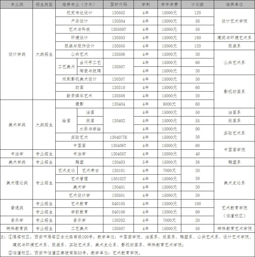 广州画室校考资讯：2021年校考人数最新统计！广美约2万、最高超10万人报考10