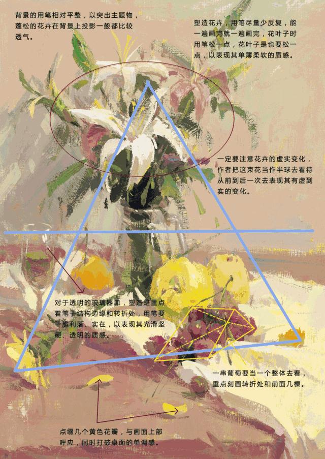 广州艺考画室独有的色彩静物9种构图方式,02