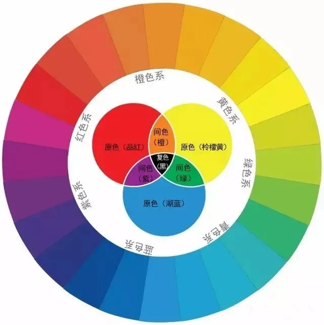 广州美术培训画室教你如何学好色彩,03