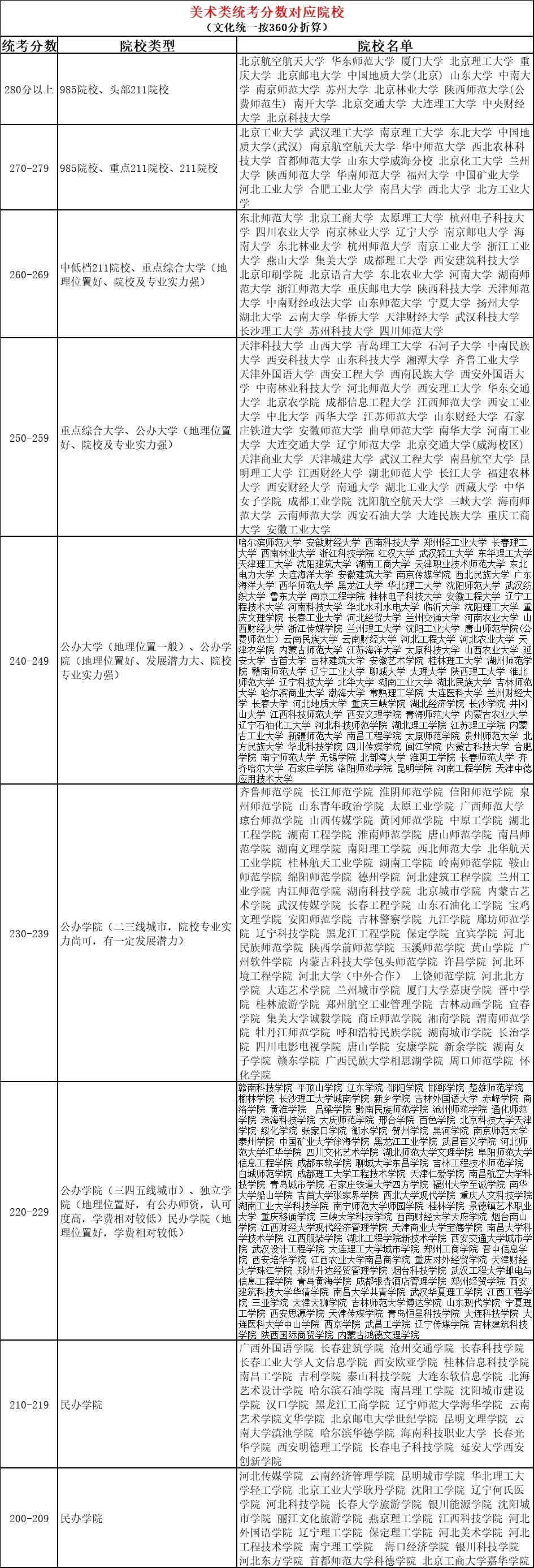 广州画室寒假班
