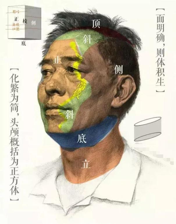 广州排名前十画室给你整理的干货|教你画一张高分素描头像,11