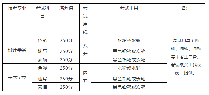 广州画室校考资讯：3月27日复试！清华美术学院最新发布2021年本科招生考试补充说明3