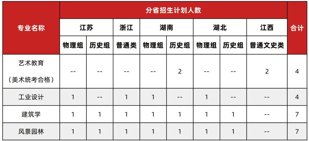 高考美术集训画室汇总：2021年广州美术学院普通本科招生志愿填报指南！图五