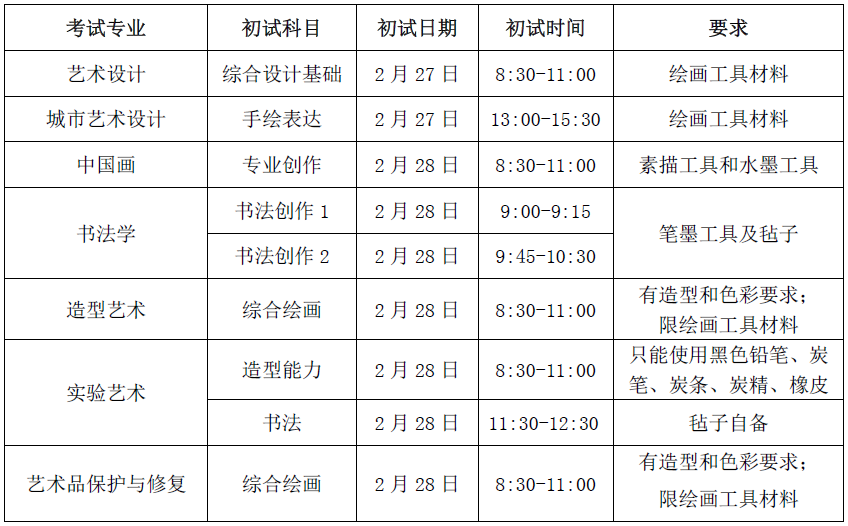 广州十大画室带你去看2021独立设置的本科艺术院校及参照院校 01