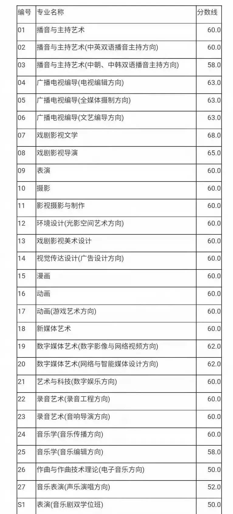 广州画室寒假班