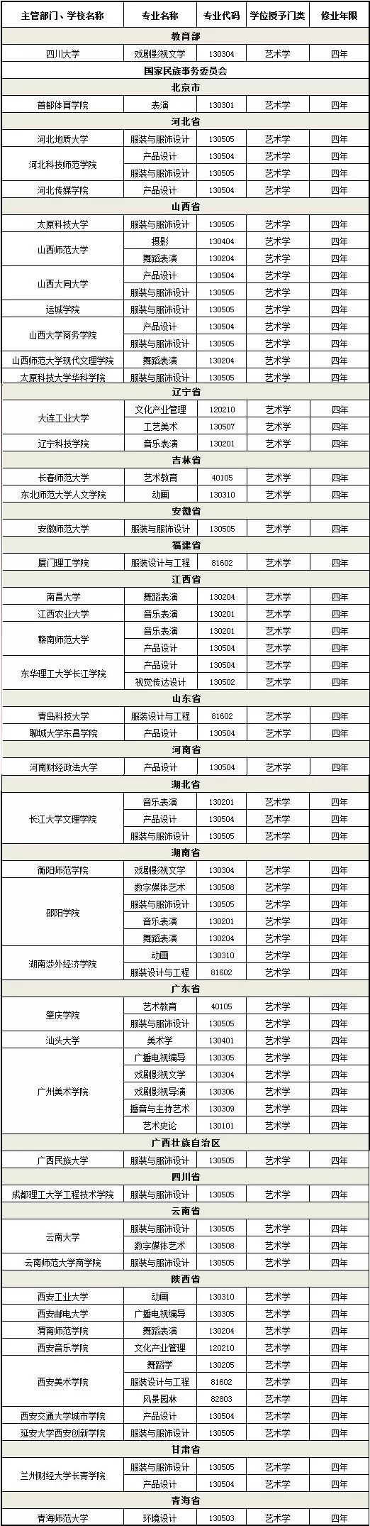 广州十大画室重点提醒2021届美术生！这229所高校艺术类要变动,03