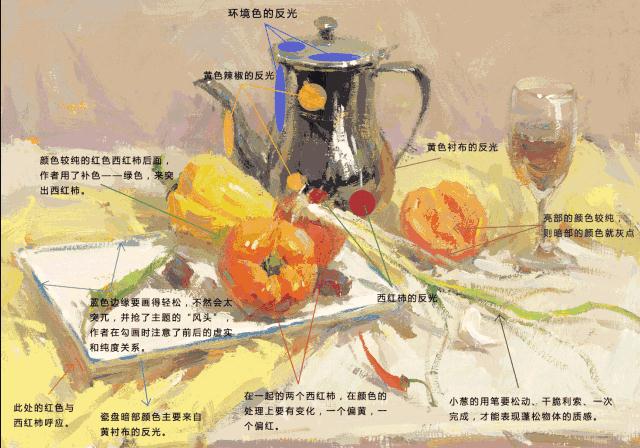 广州艺考画室独有的色彩静物9种构图方式,12