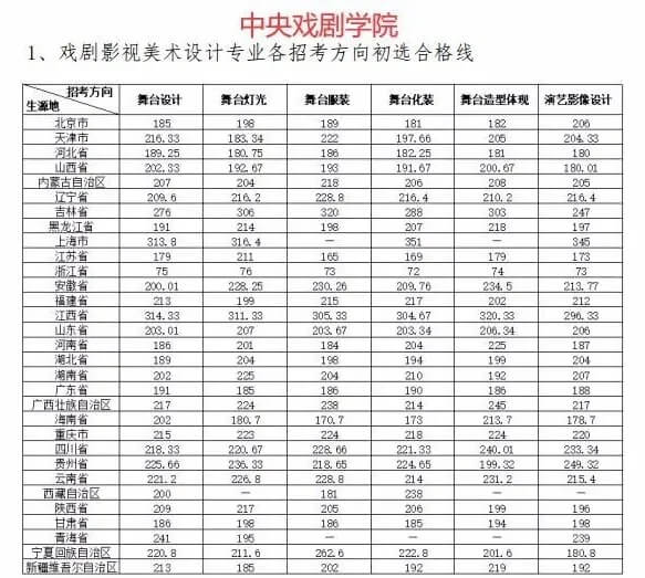 广州画室,广州美术校考培训,广州艺考画室,01