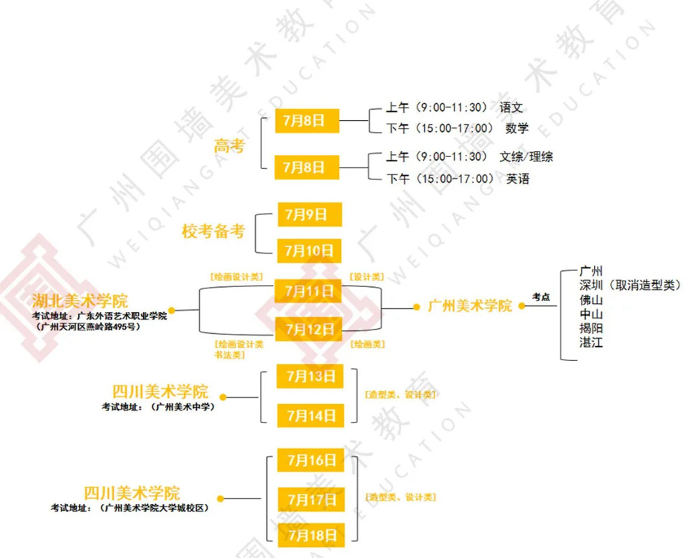 广州艺考画室,广州画室,广东画室,02