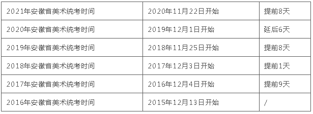 广州美术培训